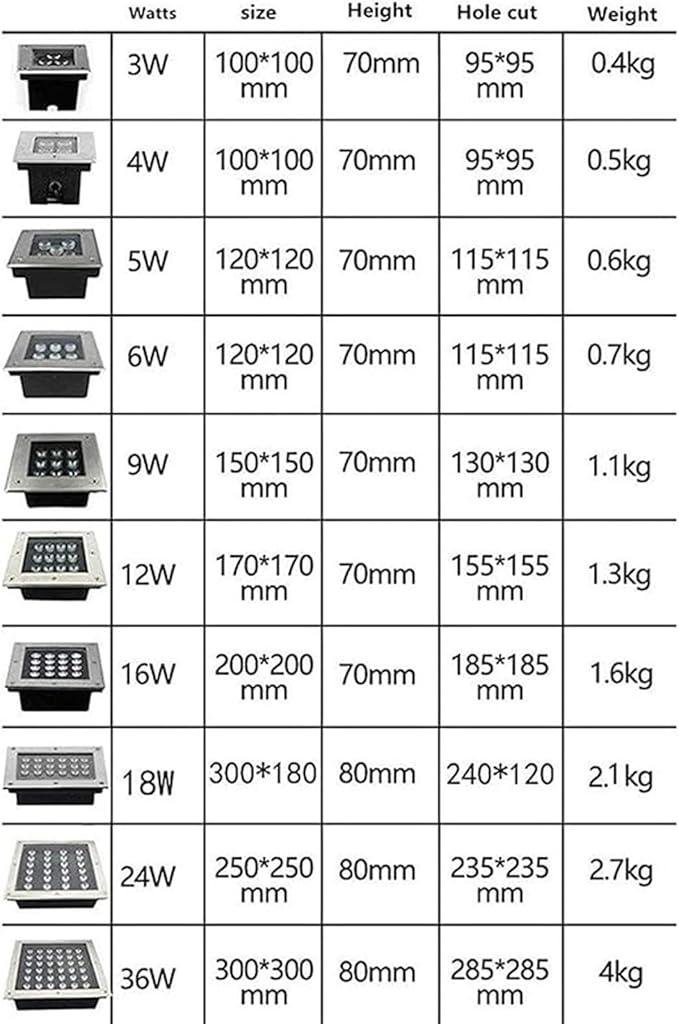 Ground LED Landscape Light AC85-265V Outdoor Buried Lights Square IP67 Waterproof Buried Light Outdoor Recessed Spotlight for Landscape Decoration Sidewalk Lighting(Green Light18W)