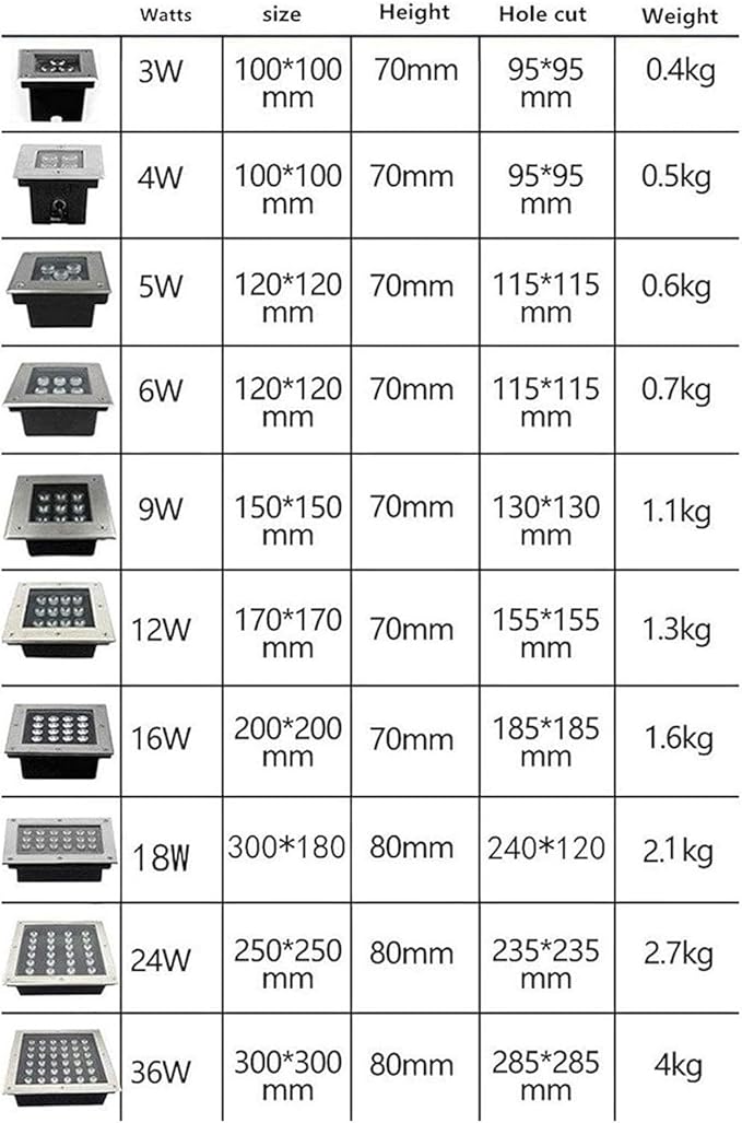 Outdoor Buried Lights - Square Garden Landscape Lamp IP67 Waterproof Recessed LED Spotlight 12V Low Voltage Led Well Lights for Yard Lawn Patio Pathway Garage Illumination(Blue light18 W)