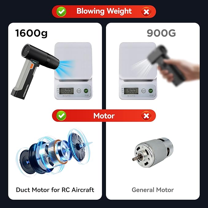 Oley Cordless Car Dryer Air Blower 1.6KG Turbo Thrust 4-Speed Rechargeable Electric Leaf Blower with LED Light 4000mAh Battery 64mm Turbo Fan &amp 3 Nozzles for Car Drying Leaves &amp Snow (Ony
