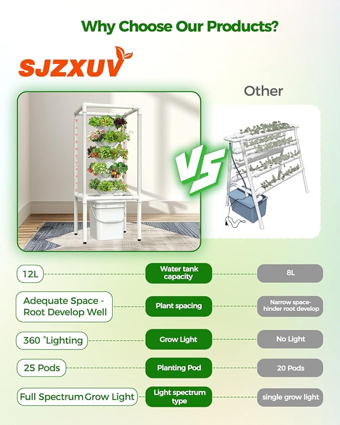 SJZX Hydroponics Growing System Hydroponic Tower with Full-Spectrum Grow Lights 5 Tiers Indoor Outdoor Garden Planter Vertical Home Gardening Germination Kits for Vegetables Fruits Herb (25 Pods)