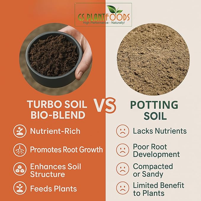 Organic Soil for Vegetable Garden Turbo Soil Bio-Blend Superior Organic Soil Amendment (3 lbs)