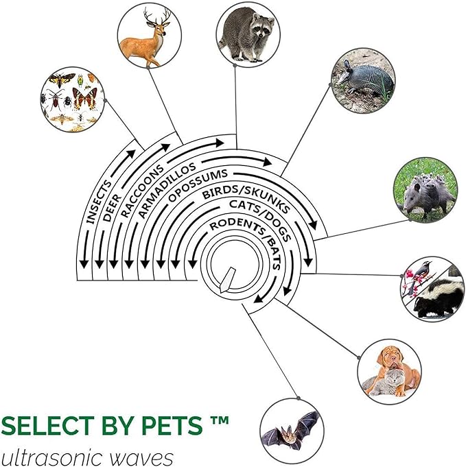 ASPECTEK Yard Sentinel Outdoor Ultrasonic Animal Repeller with Motion Sensor Adjustable Volume Waterproof Extension Cord Powerful Repel for Squirrel Raccoon Skunk Rabbit Fox Deer Etc