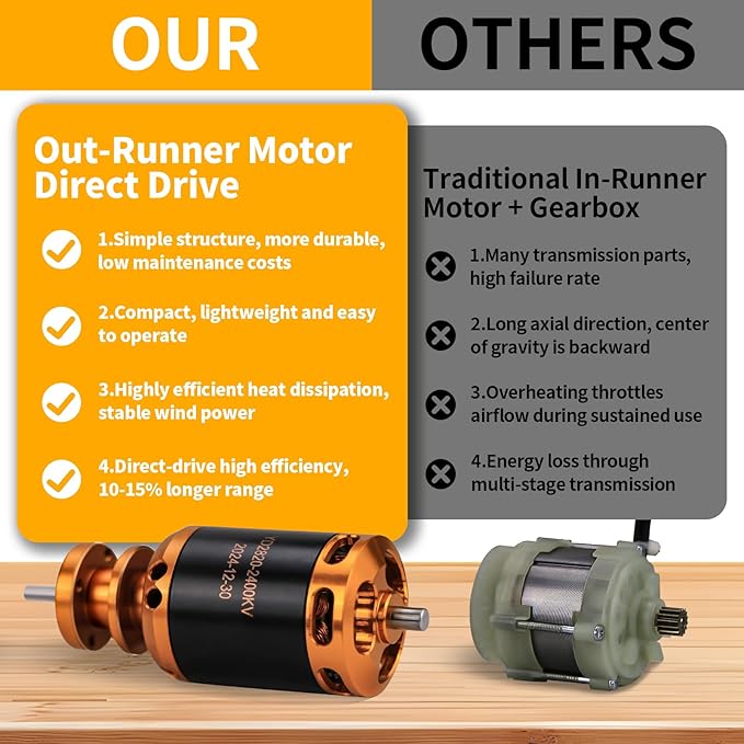 Cordless Leaf Blower with 2 X 4.0Ah Batteries and ChargerBattery Powered Blower800000RPMHandheld Leaf Blower for Lawn Care PatioCar Drying Leaves &amp Dust