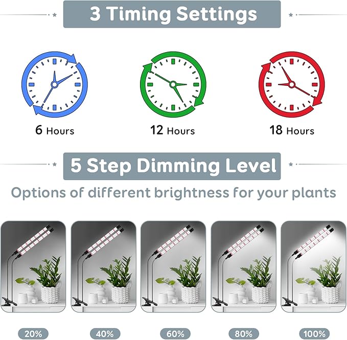 Full Spectrum 2026 Grow Lights for Indoor Plants Dual Head Clip Plant Lights with 6/12/18H Timer3 Light Modes5 Dimming Level for Seed Starting(Pack 2)