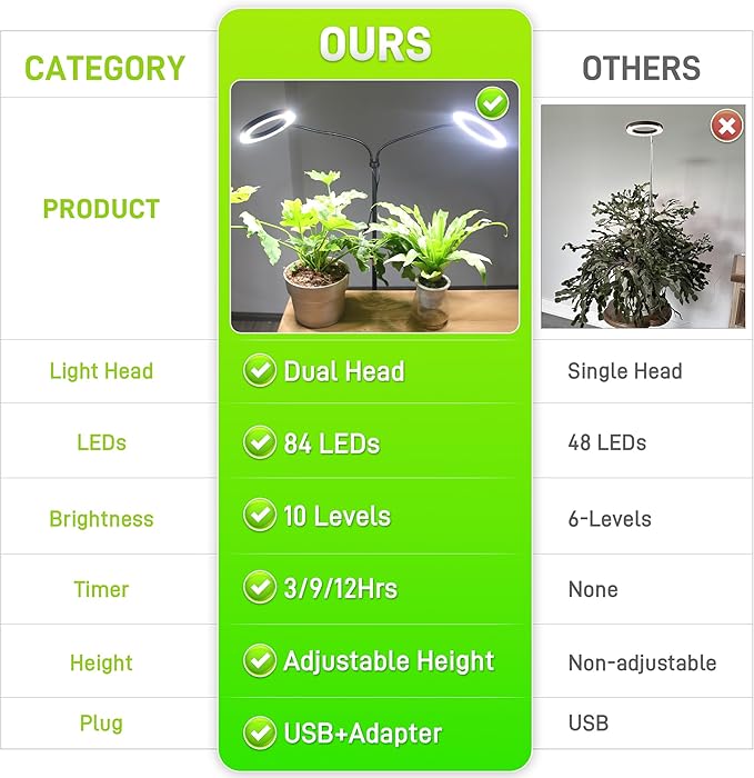 Grow Lights for Indoor PlantsDouble Head Full Spectrum LED Plant Light with Stand6 Dimmable Levels &amp 3 Lighting Modes Auto On Off Timer 3/9/12H 38-67 inches Adjustable Height Black