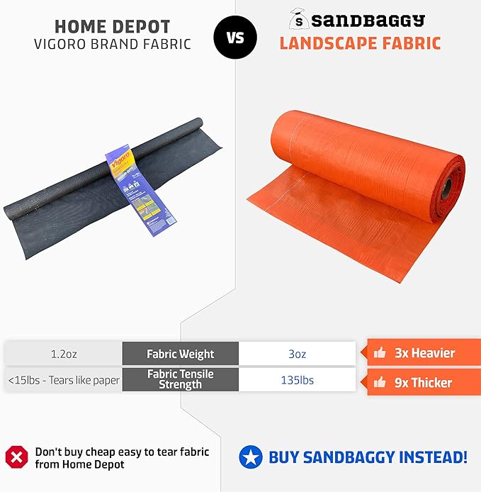 Sandbaggy Orange Color Ground Cover | Reflects Sun Rays &amp Reduces Soil Temps | Up to 5°F Cooler Soil Temp Vs Black Fabric | Great as Weed Blocker Landscape Fabric (3 ft x 300 feet Roll)