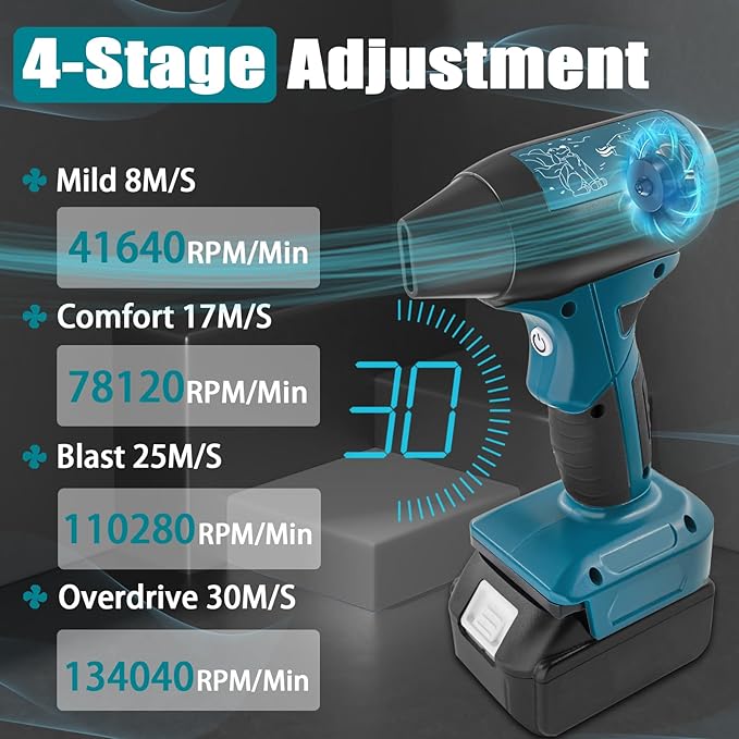 Jet Fan Mini Blower Compatible with Makita 18v Battery130000 RPM Cordless Air Duster with 4-Speed Control for Car Dust CleaningBBQ Leaf Cleaning Sofa's Pet Hair Cleaning（Battery not Included）