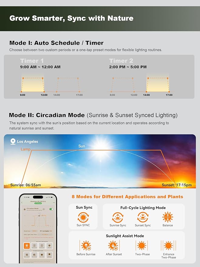 GLOWRIUM Smart Grow Lights for Indoor Plants10W Full Spectrum Plant Lights with Bluetooth App Control 360° Flexible Gooseneck Grow Lamp Auto Timer 3/9/12Hrs 10 Brightness for Small Plants Black