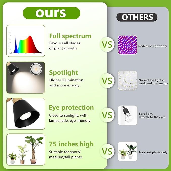 Floor Grow Lights for Indoor Plants &amp 360° Full Spectrum Plant Grow Lights Indoor with Timer Standing Plant Light Tall LED Grow Lamp Adjustable Height 4/8/12H Loop Timer (Natural)