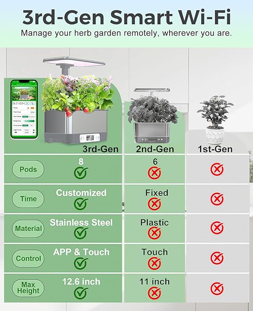 Smart Hydroponics Growing System with App Control 8 Pods Indoor Herb Garden Kit with LED Grow Light &amp Stainless Steel Body Self-Watering Planter for Basil Lettuce &amp Home Gardening