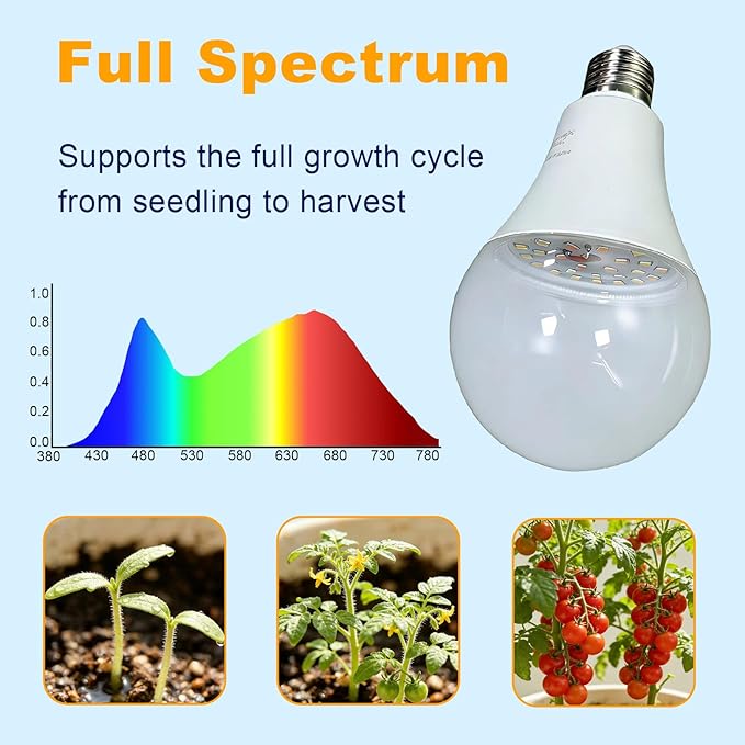 LED Grow Light Bulbs with E26 Base 45W Durable 12 ft String Grow Lights Waterproof Hanging Full Spectrum A25 Plant Lighting for Seeds Flowers Succulents Indoor &amp Outdoor Use (3 Lights)