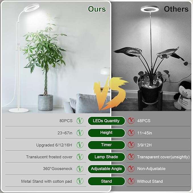 Garpsen Grow Light Full Spectrum LED Plant Lights with Stand 3 Color Modes Floor Grow Lamp with Timer 6/12/16H 5 Dimmable Levels 67'' Adjustable Height for Indoor Large Plants(White)