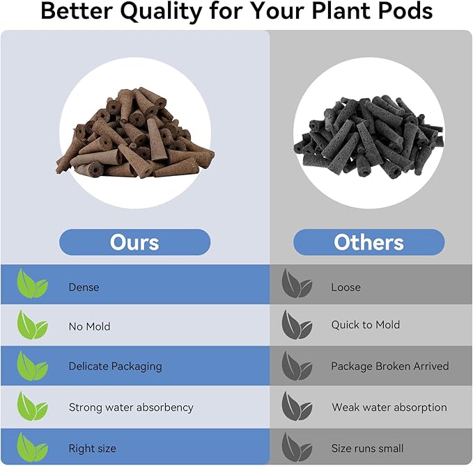 inbloom 12 Pods Hydroponics Growing System and 50 Pcs Grow Sponges