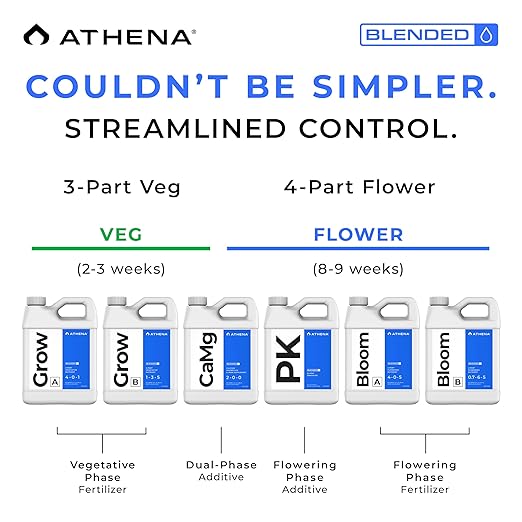 Athena Blended Bloom A&ampB | 2-Part Flowering Liquid Fertilizer for Hydroponics &amp Soil | Bloom Booster Plant Food | NPK A 4-0-5 | B 0.7-6-5 | 32 Ounce