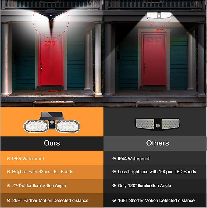 EMANER (Bundle 10Pack) Solar Spot Light with Motion Sensor Solar Yard Light Dusk to Dawn Outdoor Waterproof