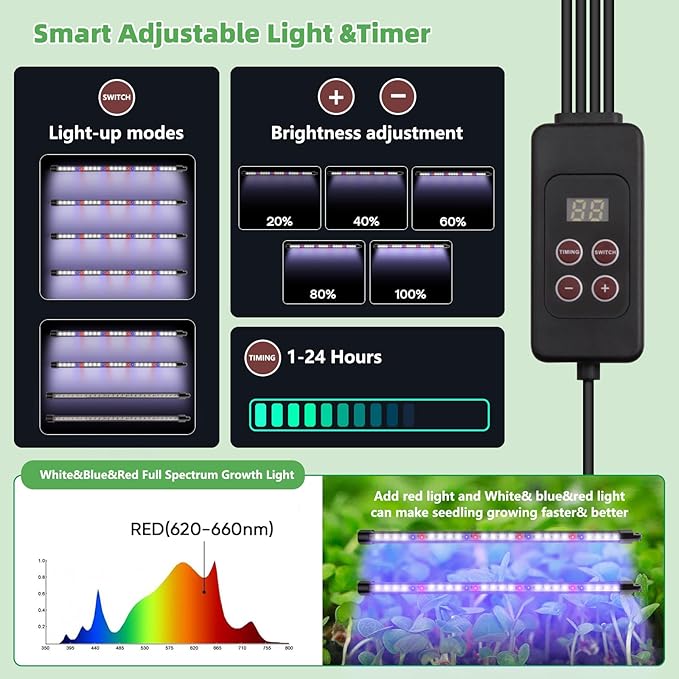 Seed Starter Tray with Grow Light 2 Pack 120 Cells Seedling Tray Kit with 3-in-1 Soil Moisture Meter Indoor Seedling Starter Tray for Plant Germination Seeds Growing