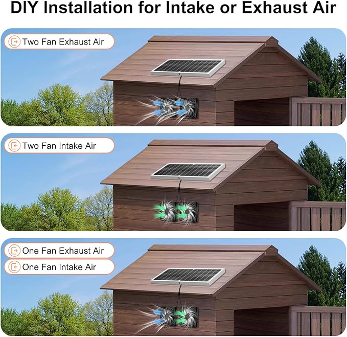 Solar Powered Fan Kit 17.72 Inch IPX7 Weatherproof 22W Solar Panel with 2 Waterproof Fans Intake or Exhaust Air Fan for Outside Backyard Chicken Coops Greenhouses Doghouse