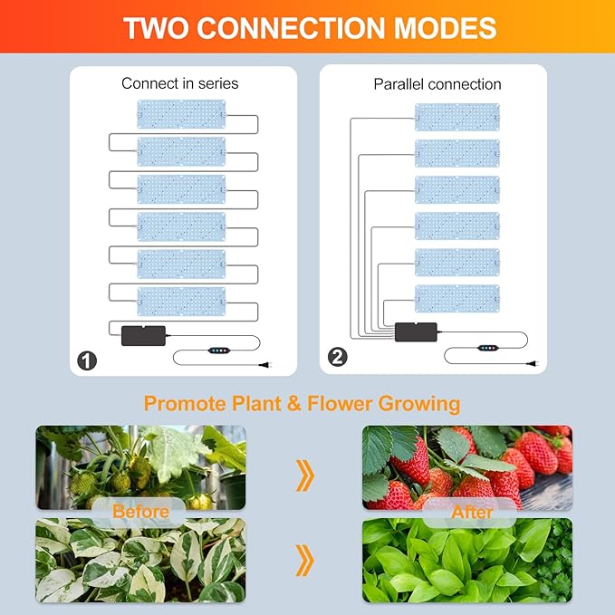 6-Pack Panel Grow Lights for Indoor Plants FECiDA 2026 LED Plant Grow Light for Under Cabinet Plants Full Spectrum Growing Lamp with 48121620 Hr Timer Free Linking