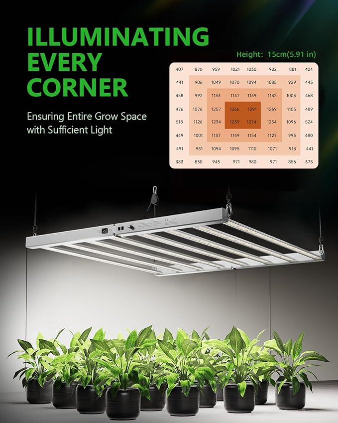 720W LED Grow Light 2.7 μmol/J Efficiency Dimmable Full Spectrum Grow Lamp for 4x4 5x5 ft Grow Tent Greenhouse Vertical Farms and hydroponics