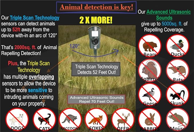 CLEANRTH TSAR520 Advanced Ultrasonic Animal Repeller – Triple Scan Technology for Powerful Deterrence of Raccoons Squirrels Dogs Cats Badgers Rabbits Deer Coyotes and More