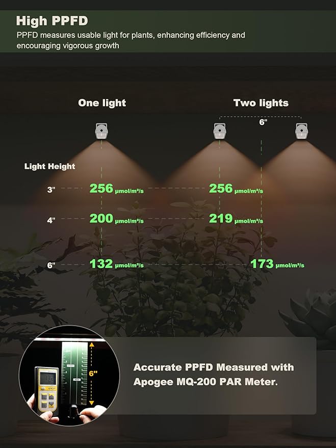GLOWRIUM Smart Grow Lights for Indoor Plants with APP Full Spectrum Grow Lights for Seed Starting G6 Plant Light Strip with auto Timer 3 Angle dimming Levels for Plant Shelf 6-Pack (Silver 48W)