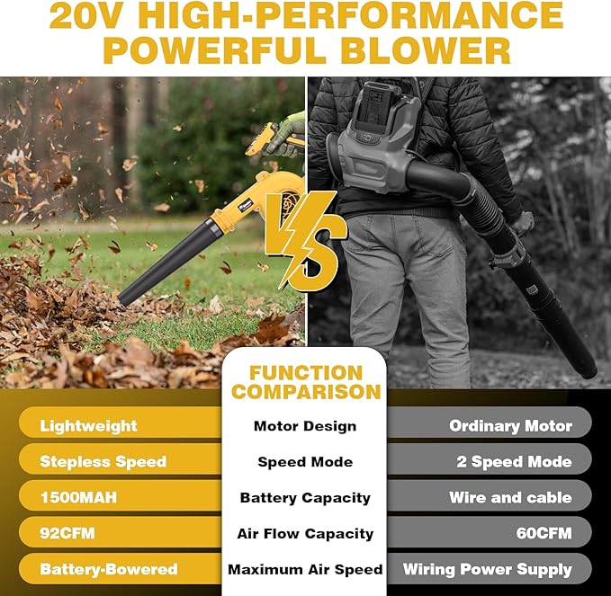 20V Cordless Leaf Blower with Battery &amp Charger - 4-Speed Electric Blower with 92CFM Lightweight for Quick Yard Cleanup Patio Driveway &amp Dust Removal - Complete Lawn Care Blower Kit