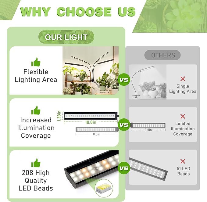FOXGARDEN Grow Lights Full Spectrum Four-Head Plant Lights for Indoor Growing with Flexible Gooseneck 208 LEDs Clip Grow Lamp with 4/8/12H Timer 4 Brightness Levels Ideal for Indoor Growth