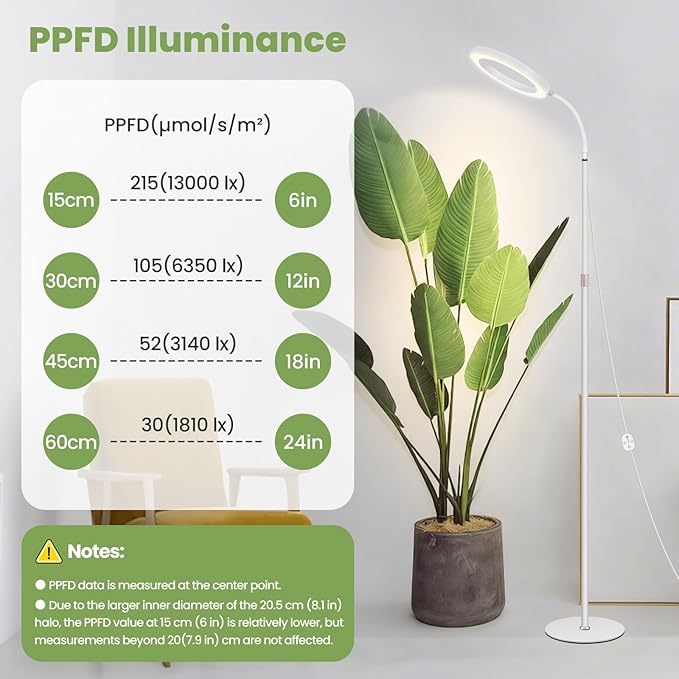Large Plant Lights for Indoor Growing 24V 660nm-Enhanced Full Spectrum LUMILEDS LED Grow Light 8.1in Grow lamp with Timer &amp Dimming Adjustable Height 22-70in 20W K20-W