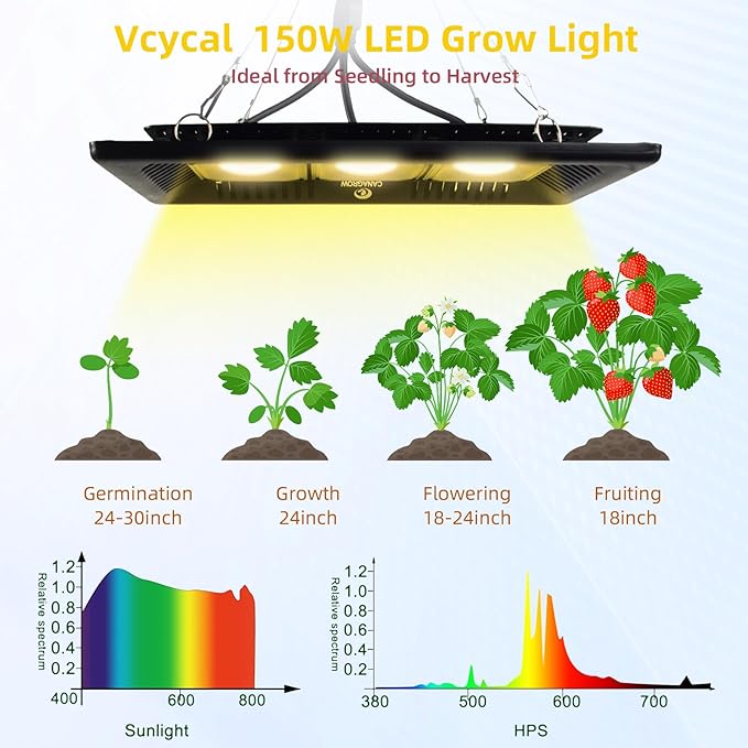 CANAGROW Waterproof Plant Light Outdoor Grow Light Sunlike Full Spectrum COB LED Grow Lamp Refugium Light for Saltwater Aquarium No Noise Heating Lamps for Plants Seeding Veg Blooming Fruiting