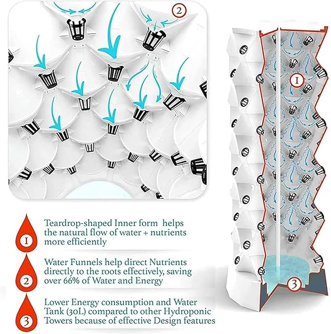Hydroponics Tower - Hydroponics Growing System for Indoor Herbs Fruits and Vegetables - Aeroponic Tower with Hydrating Pump Timer Adapter Seeding Bed &amp Net Pots (8layers)
