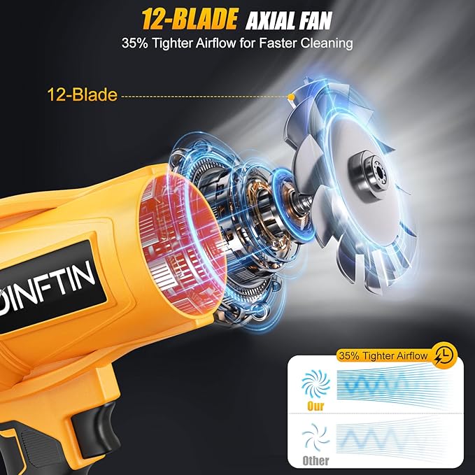 Brushless Cordless Leaf Blower Compatible for DeWalt 20V Battery(Tool Only) 125MPH 430CFM Variable Speed Turbo Blower Lightweight Handheld Blower for Lawn Garage Snow Patio