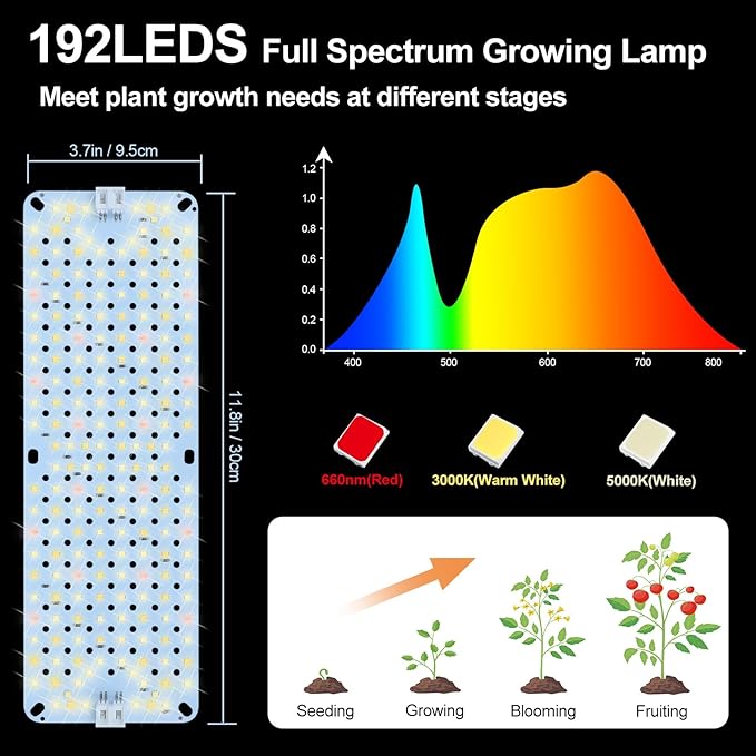 4Pack Flat Panel Grow Lights for Indoor Plants Seed Starting Vegetables with 4/8/12 Hr Timer 40W Full Spectrum LED Plant Growing Lamps for Cabinet/Shelves/Greenhouse Plug-and-Play Connect Freely