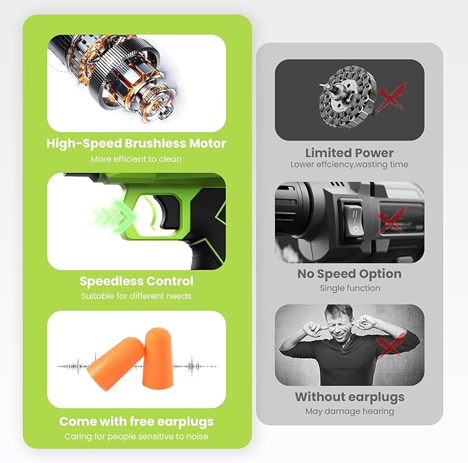 Leaf Blower Cordless 48 V Dual Batteries 30000 RPM Turbo Jet Blower with Extended Nozzles Premium Lightweight Handheld Set for Lawn Care Leaf/Car/Snow/Dust Cleaning in Patio &amp Yard Green