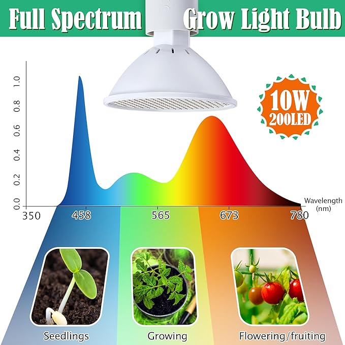 Meonum 1 Pack Mini Greenhouse with 10W 200 LED Grow Light Bulbs for Indoor 27 x 27 x 30 Pop Up Small Greenhouse Cover with Bottom Waterproof Bottom Mat for Indoor Outdoor Plants Seed Starting