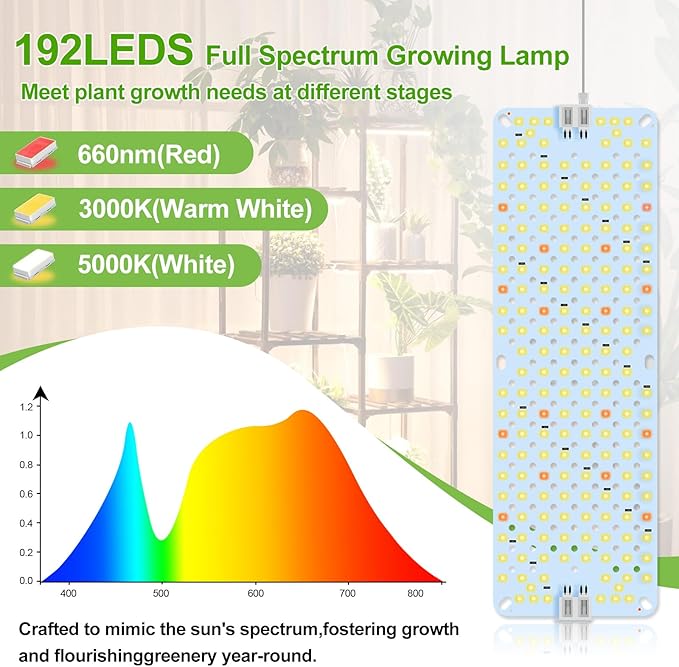 4Panel Grow Lights for Indoor Plants Seed Starting Veg Pot Plants Bonsai with Timer 4/8/12/16/20H Ultra-Thin Under Cabinet &amp Shelf Full Spectrum LED Plant Growing Lamps Multi-Panels Free Con