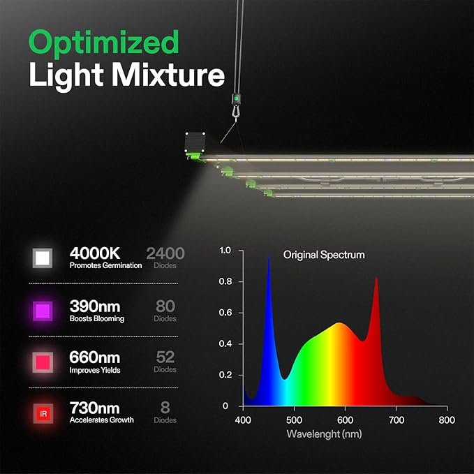 VIVOSUN Patented Design VSFD4500 LED Grow Light 450W Removable Dimmable Plant Grow Light with 6 Dimming Option - Full Spectrum and UR/IR Light for Indoor Plants
