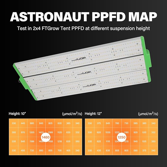 RDJ Bouns 240W Led Grow Light with UV IR Adjustable Panel Angle 0-100 Dimmable Daisy Chain High PPFD Full Spectrum 2x4 Grow Lights Coverage for 4x2 or 4x4 Tents for Indoor Plants