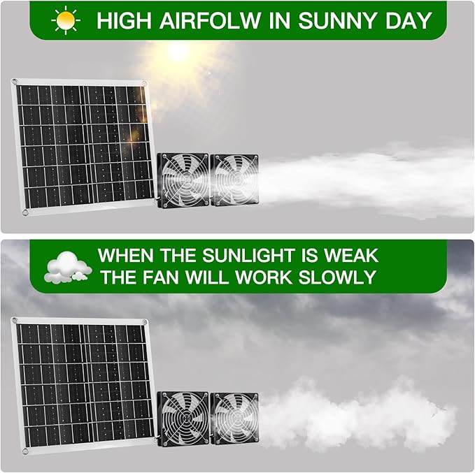 Solar Fan 15W Solar Panel Fan with Two IP67 Waterproof Fan for Small Chicken Coops Greenhouses Sheds Pet Houses Intake or Exhaust air