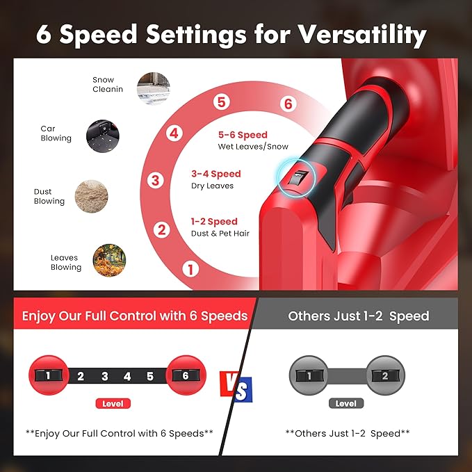 Leaf Blower Cordless - 21V Powerful Electric Leaf Blower with 2×4.0Ah Batteries and Charger 6 Speed Modes Lightweight Battery Powered Leaf Blowers for Yard Cleaning Lawn Care Blowing LeavesPatio