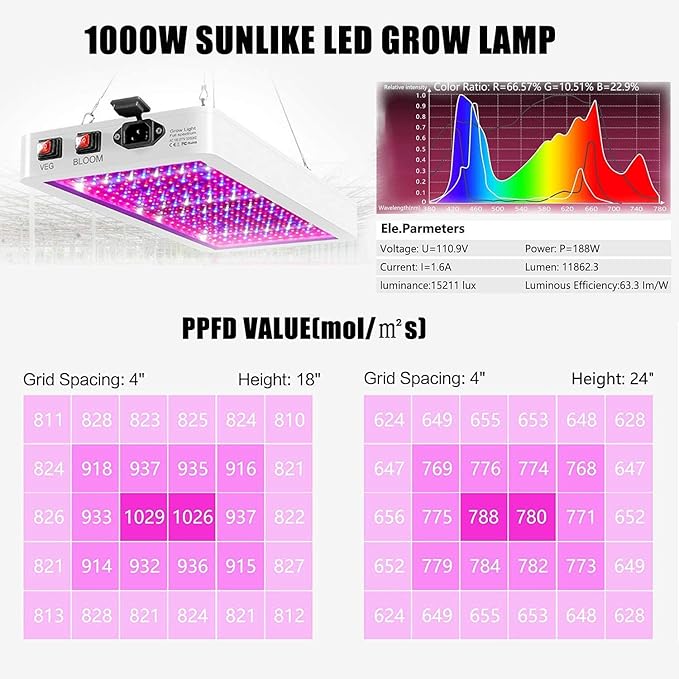 1000W LED Grow Light 261PCS LEDs Dual Switch Full Spectrum Plant Light Grow Lights for Indoor Hydroponic Plants Veg Flower Greenhouse Growing Lamps