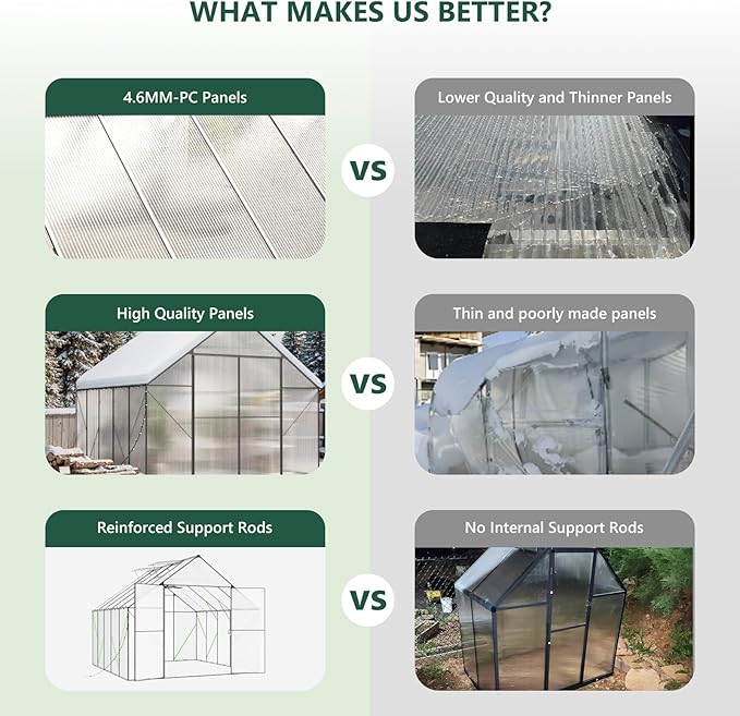 Green House for Outside Greenhouse for Outdoor Walk-in Garden Greenhouses Heavy Duty Polycarbonate Greenhouse Backyard Green Houses (10x10)