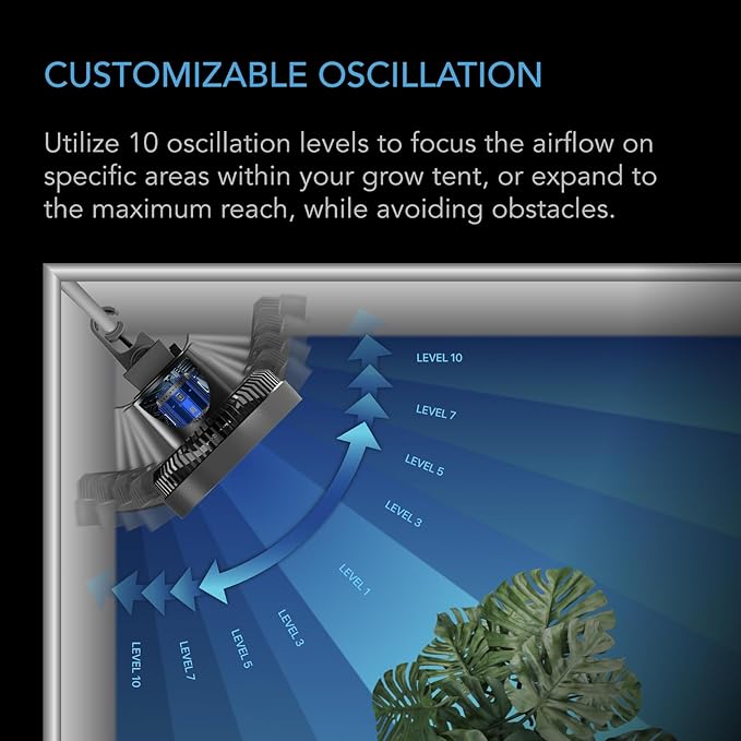 AC Infinity CLOUDRAY S4 Ultra-Compact Grow Tent Clip Fan 4” Precision 10 Dynamic Wind Speeds 10-Level Oscillation Weatherproof IP-54 Specialized High-Velocity Circulation for Small Grow Spaces