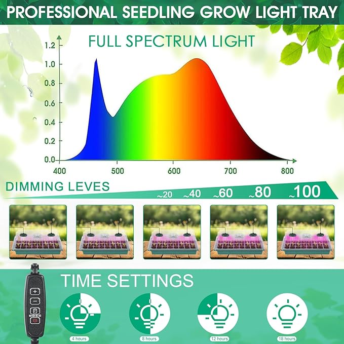 2 Pack Seed Starter Kit with Full Spectrum Grow Light 80 Cells thickened Seed Starter Tray with Humidity Dome 4 Time Setting Adjustable Brightness and Vent Germination Tray for Indoor Planting
