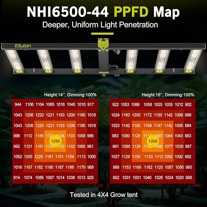 NHI 6500 650W LED Grow Lights Commerial Full Spectrum Bar Style LED Grow Lamp for Indoor Plants Dimmable Daisy Chain 4x4/5x5ft Coverage Growing Lamp for Hydroponics Greenhouse Plant Growing