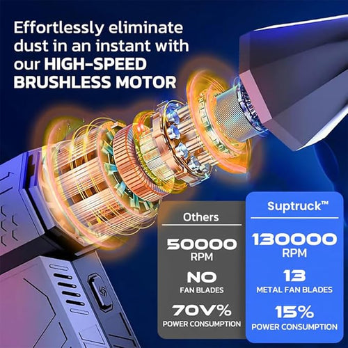 1500w Thermal Blower 2026 Upgrade Portable Snow Blower for Car Electric Windshield Antifreeze Blowe -3 Gear Adjustable Strong Airflow for Drying/Dust Removal/Cleaning (2PCS)