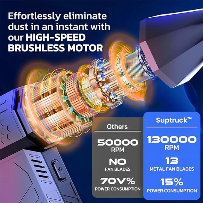 1500w Thermal Blower 2026 Upgrade Portable Snow Blower for Car Electric Windshield Antifreeze Blowe -3 Gear Adjustable Strong Airflow for Drying/Dust Removal/Cleaning (1PC)