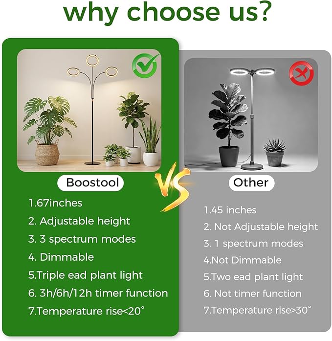 hree Heads 42W 196 Led Full Spectrum Plant Light 5.5FT Adjustable Height Standing Grow Light 3/9/12H Timer Grow Lights for Indoor Plants
