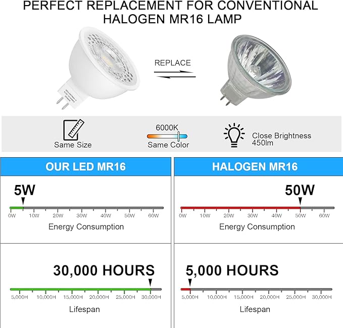 Mlambert 12 Pack MR16 LED Bulbs 50W Halogen Equivalent6000K Cool Whitee5W GU5.3 MR16 12V Spotlight BulbNon-Dimmable45° Beam Angle for Landscape Recessed