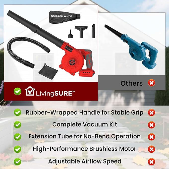 Cordless Compact Leaf Blower Vacuum by LivingSURE Lightweight Electric Handheld Blower for Lawn and Leaf Care Patio Cleaning Dust Cleaner - Battery Not Included