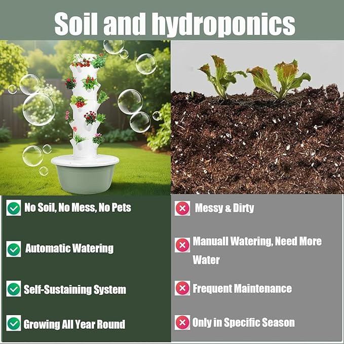 Vertical Hydroponic Grow Tower Aeroponic Tower Auto Water Circulate Hydroponics Outdoor System Towers for Gardening Lover Indoor Herbs Vegetables-